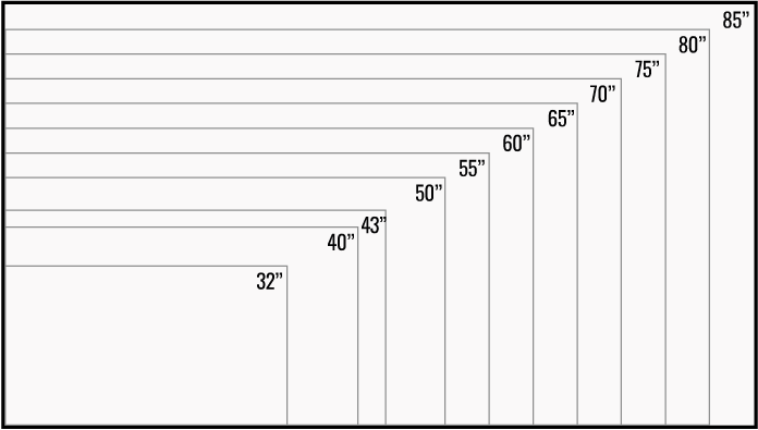 Сравнение диагоналей ТВ. Сравнение диагоналей телевизоров. Размеры телевизоров. Сравнение размеров телевизоров. Диагональ 65 расстояние